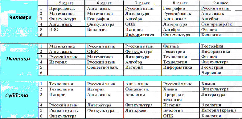 расп 4